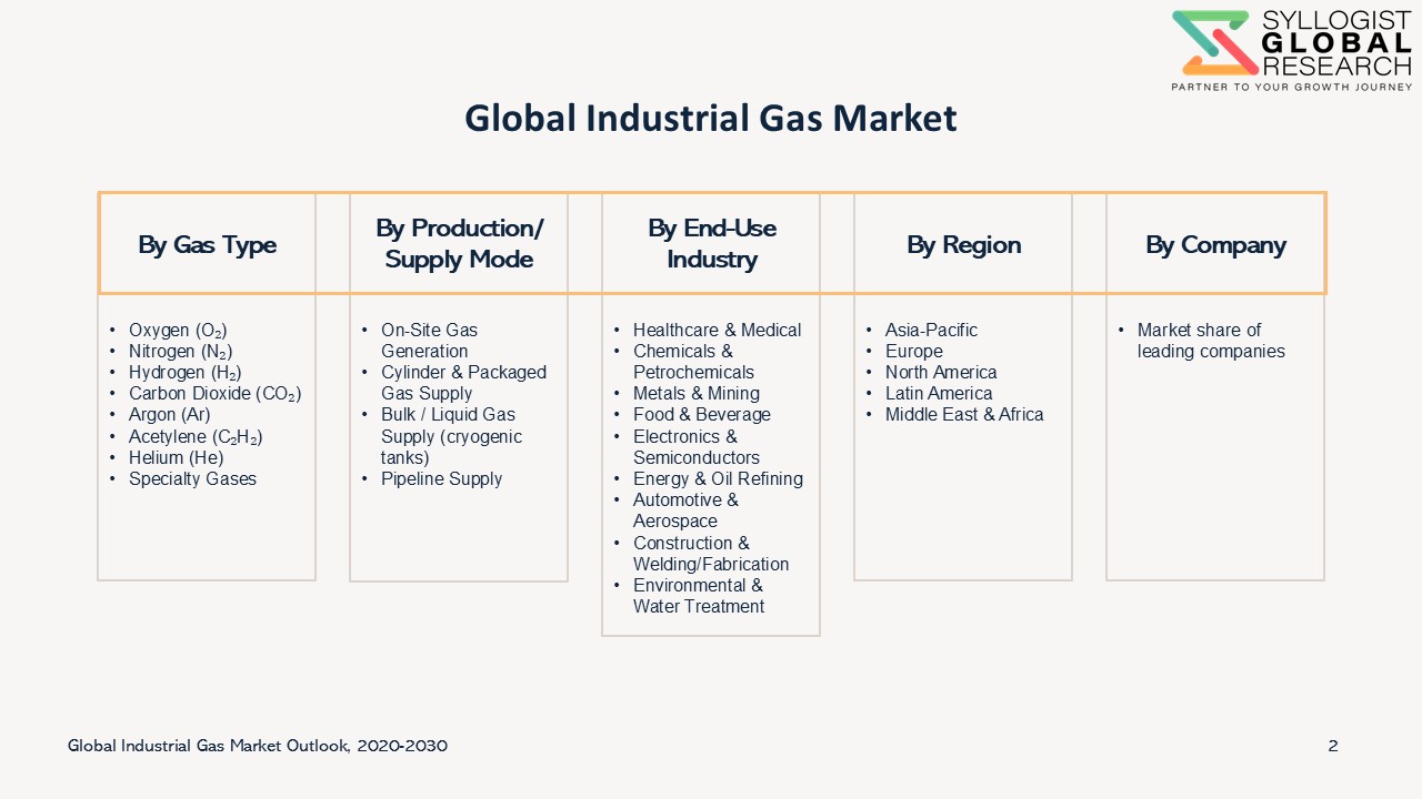 Industrial Gas Segmentation