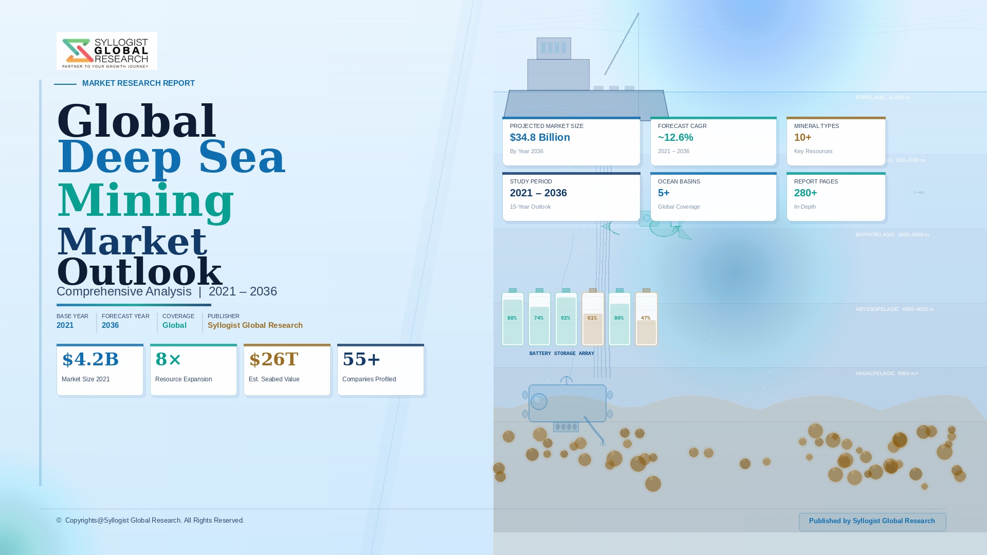 Read more about the article Deep Sea Mining: Global Market Scenario, Trends, Opportunity, Growth and Forecast, 2021-2036