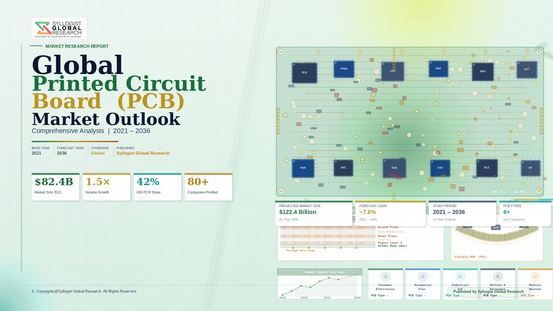 Read more about the article Printed Circuit Board (PCB): Global Market Scenario, Trends, Opportunity, Growth and Forecast, 2021-2036