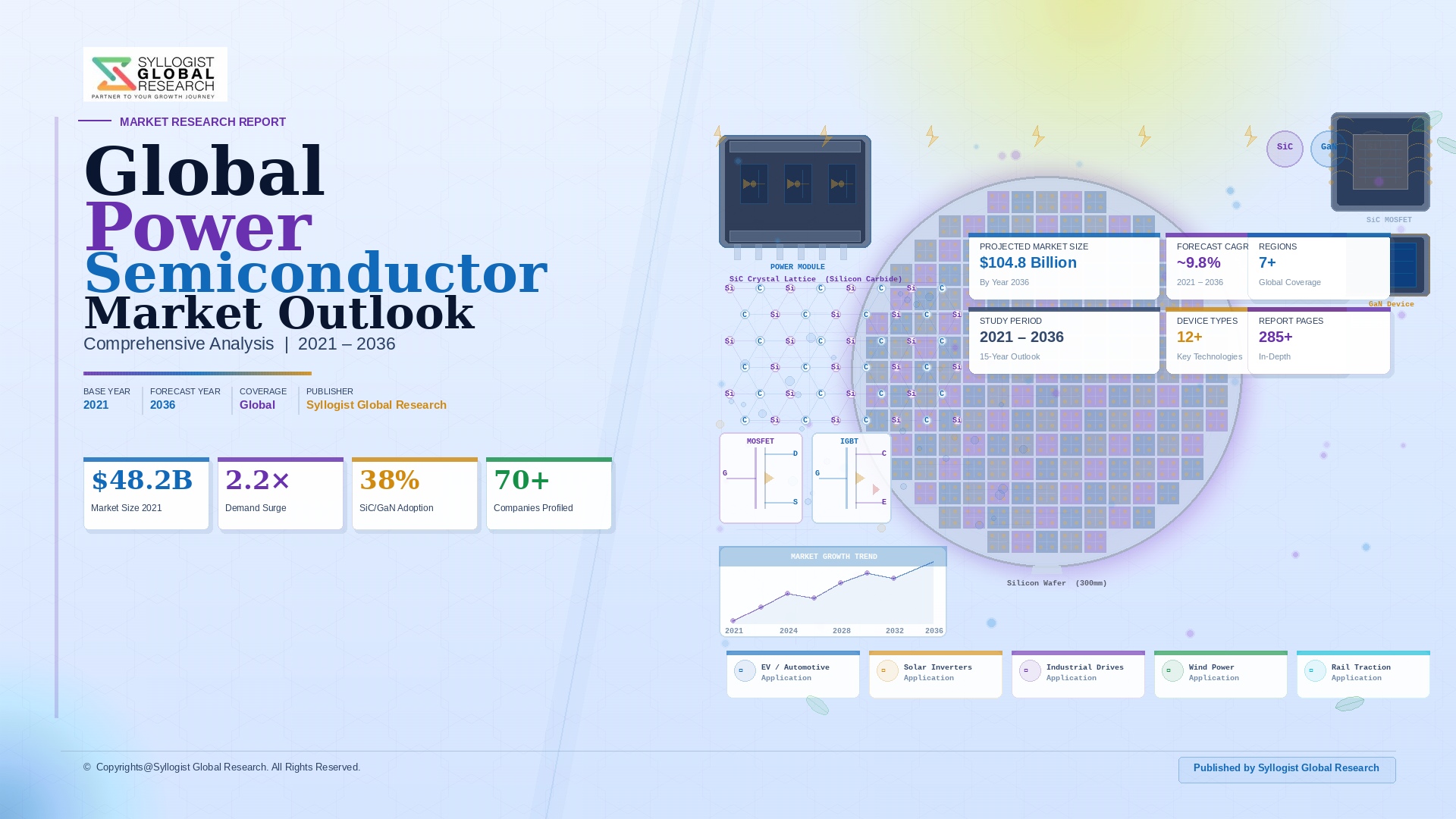Read more about the article Power Semiconductor: Global Market Scenario, Trends, Opportunity, Growth and Forecast, 2021-2036