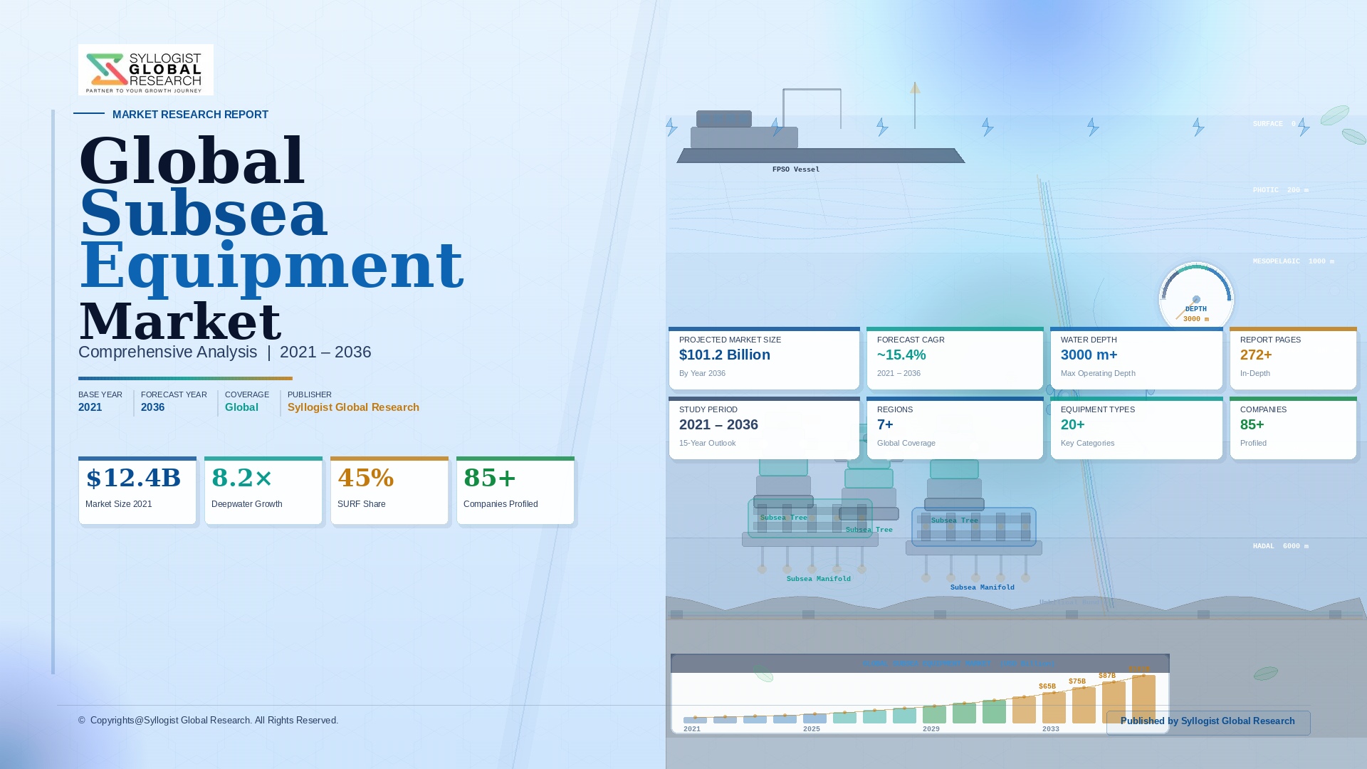 Read more about the article Subsea Equipment: Global Market Scenario, Trends, Opportunity, Growth and Forecast, 2021-2036