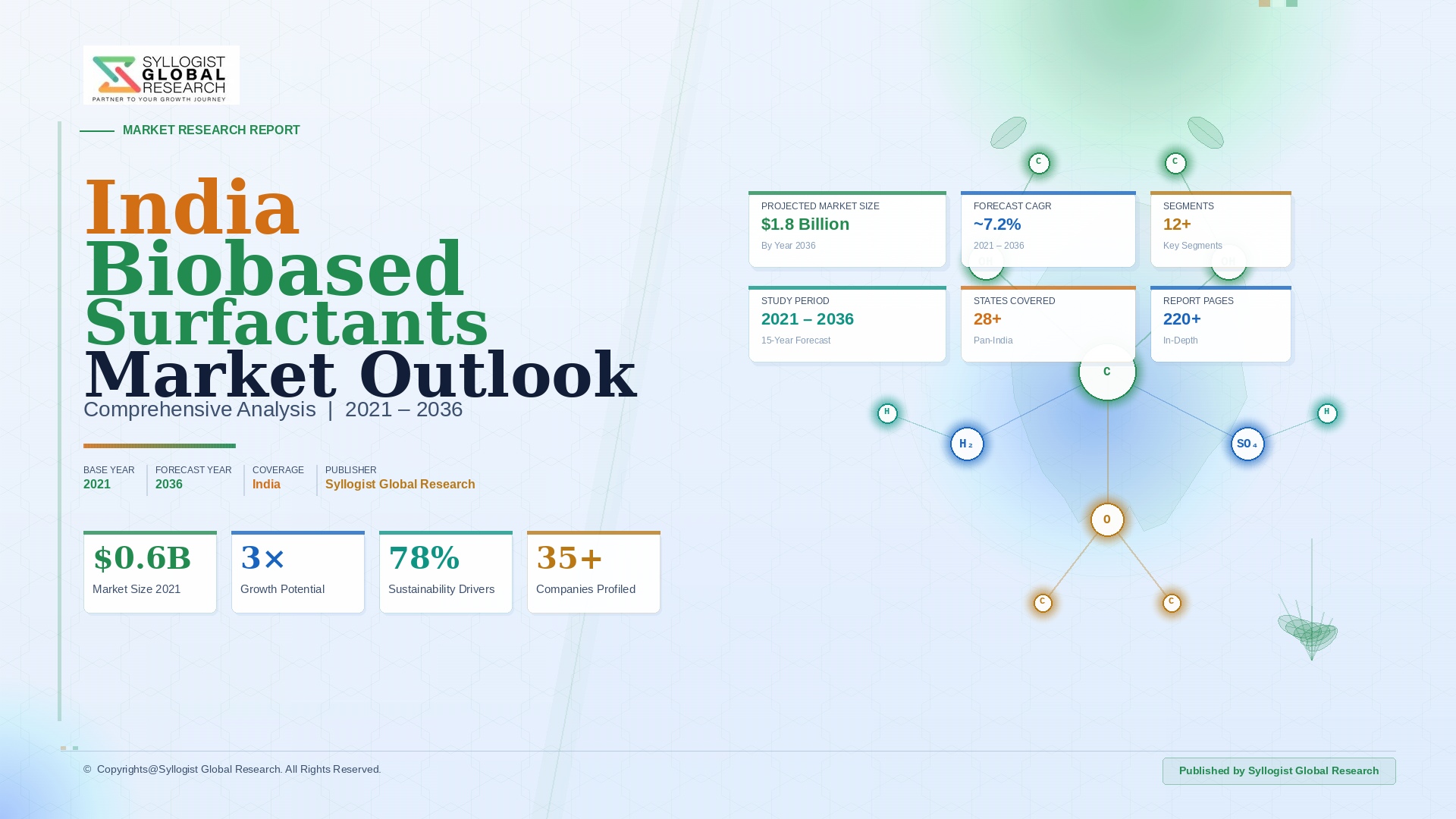 Read more about the article Bio-Based Surfactants: India Market Scenario, Trends, Opportunity, Growth and Forecast, 2021-2036