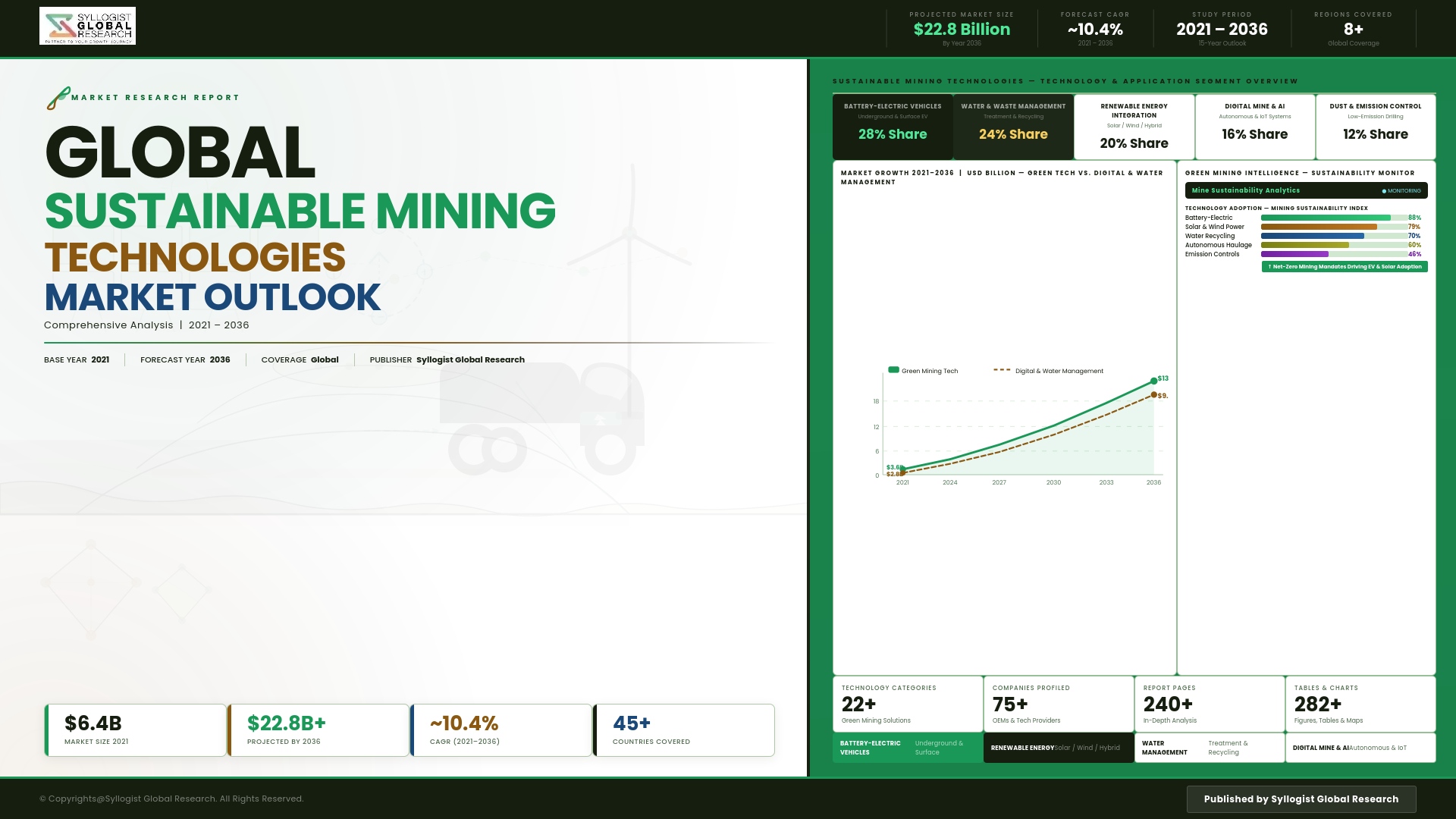 Read more about the article Sustainable Mining Technologies: Global Market Scenario, Trends, Opportunity, Growth and Forecast, 2021-2036